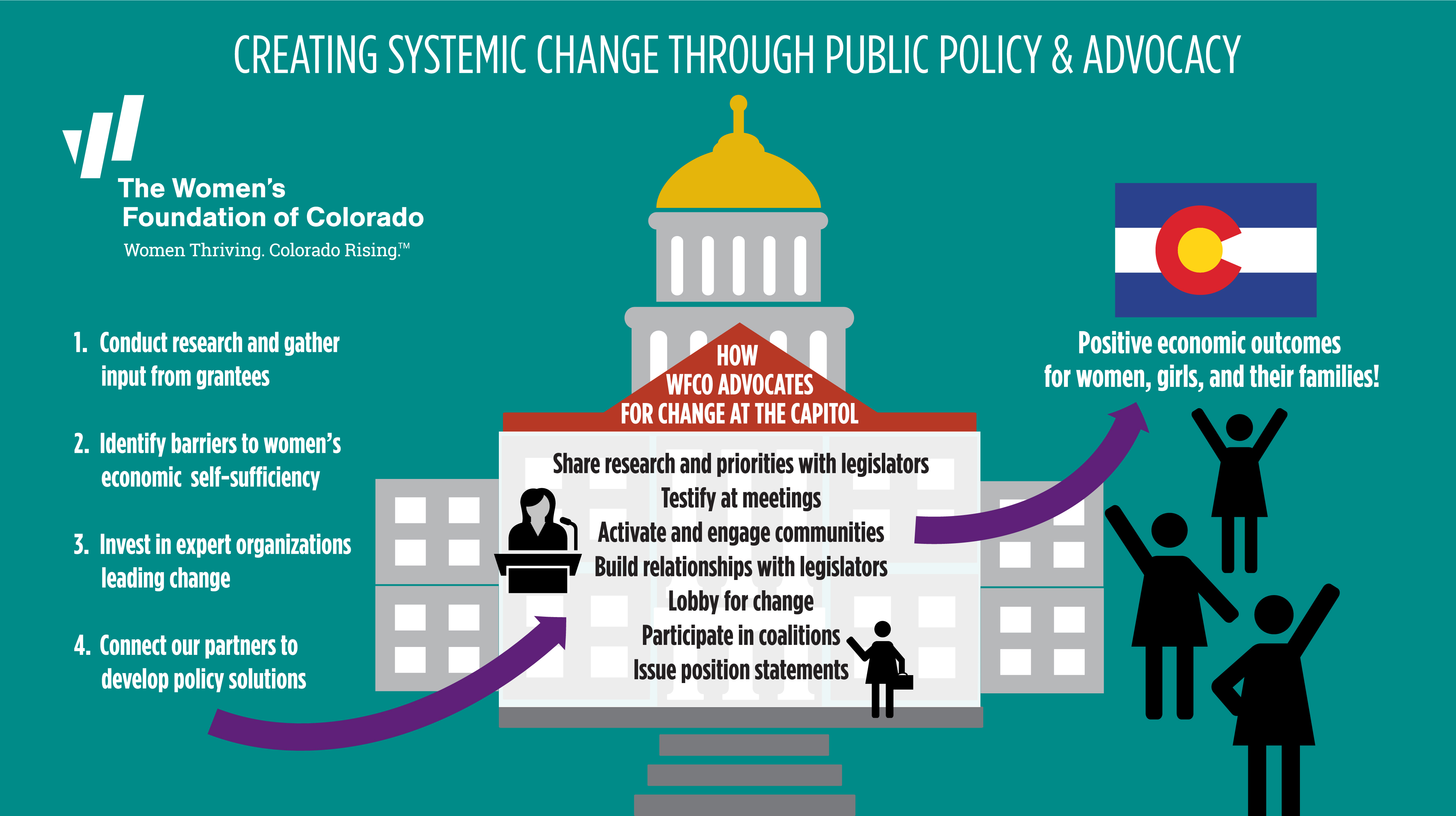 social research on public policy