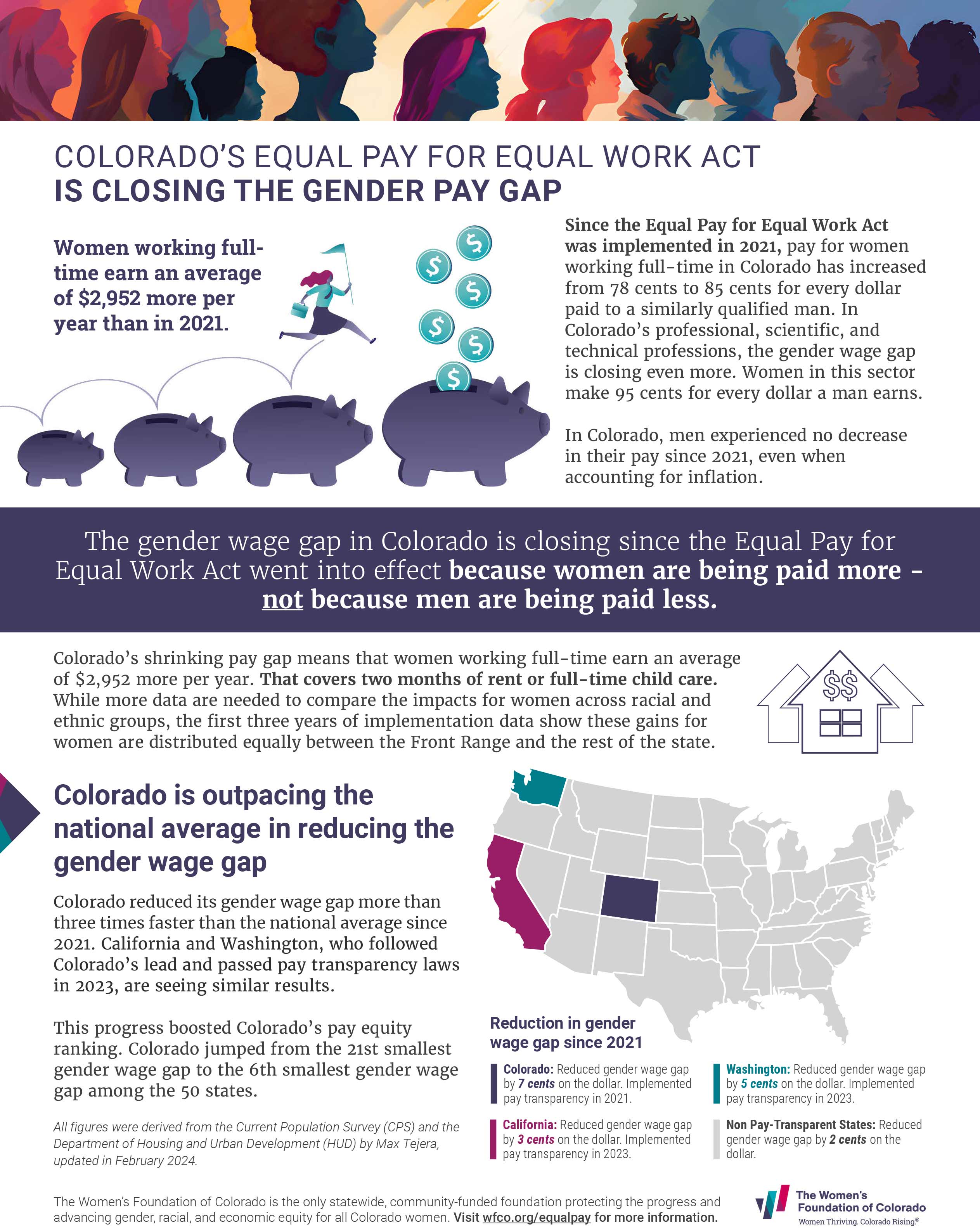 Thumbnail of 2024 Equal Pay Analysis Report