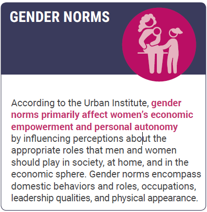 Gender norms definition with purple banner and pink icons