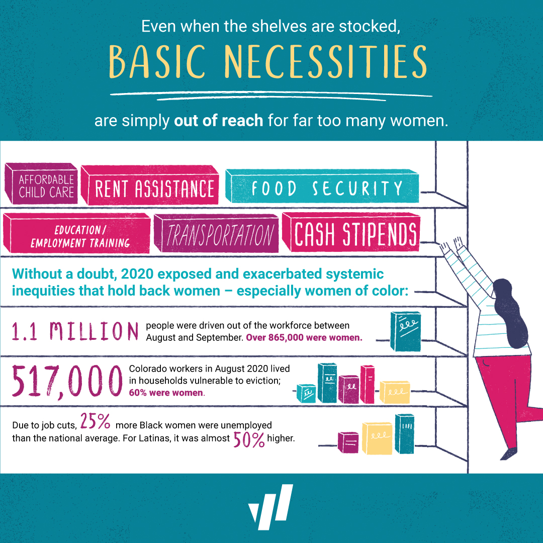 Basic Necessities graphic with woman reaching up for items on a shelf