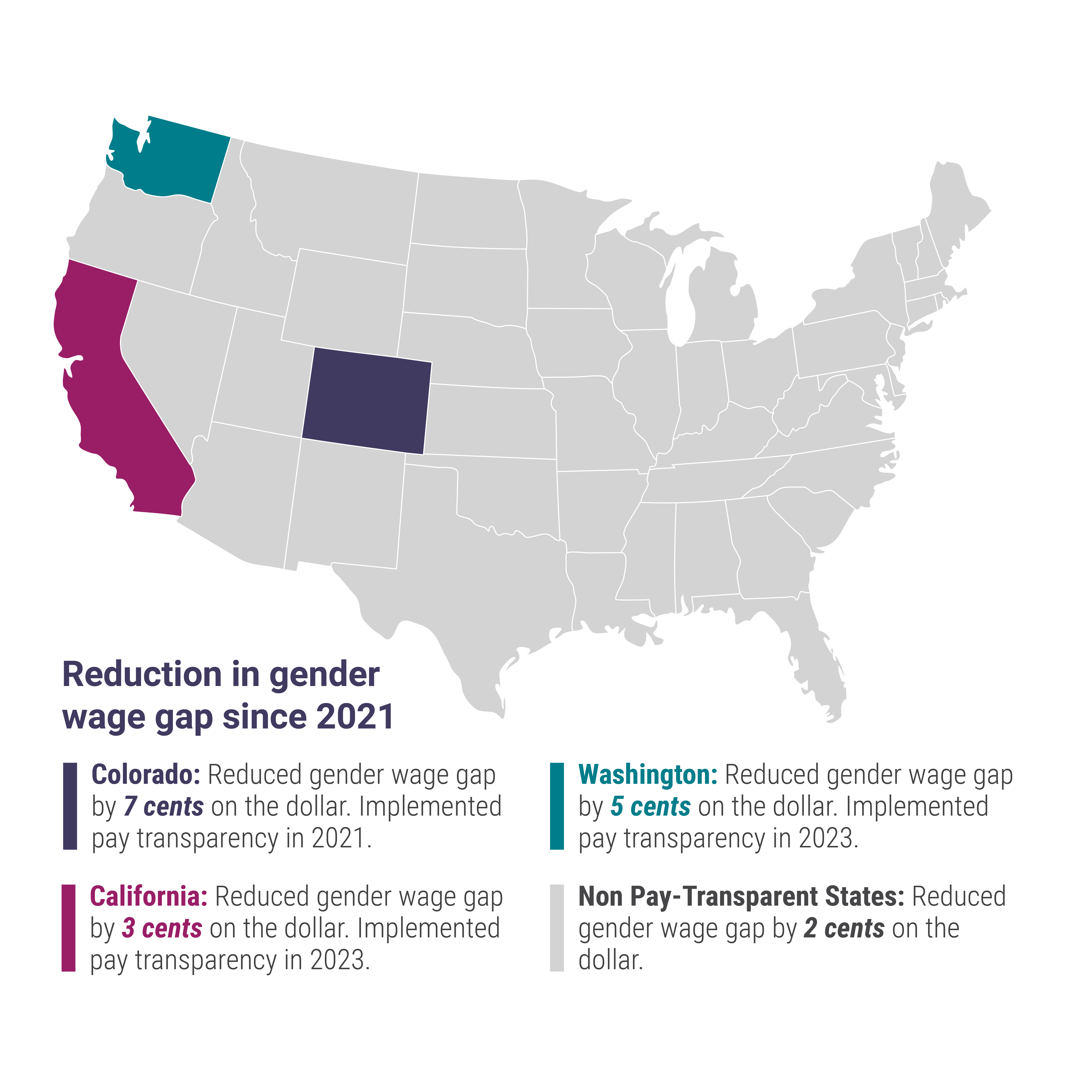 Map of US shows the three states in the country with equal pay laws that have helped decrease gender pay gap - CA, CO, and WA