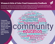 Cover of Women & Girls of Color Fund Community Feedback Report