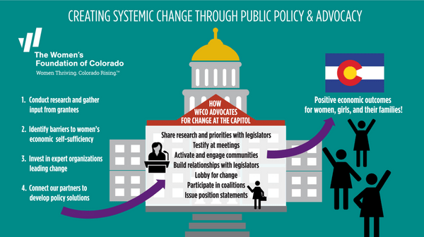 How we create change through public policy advocacy