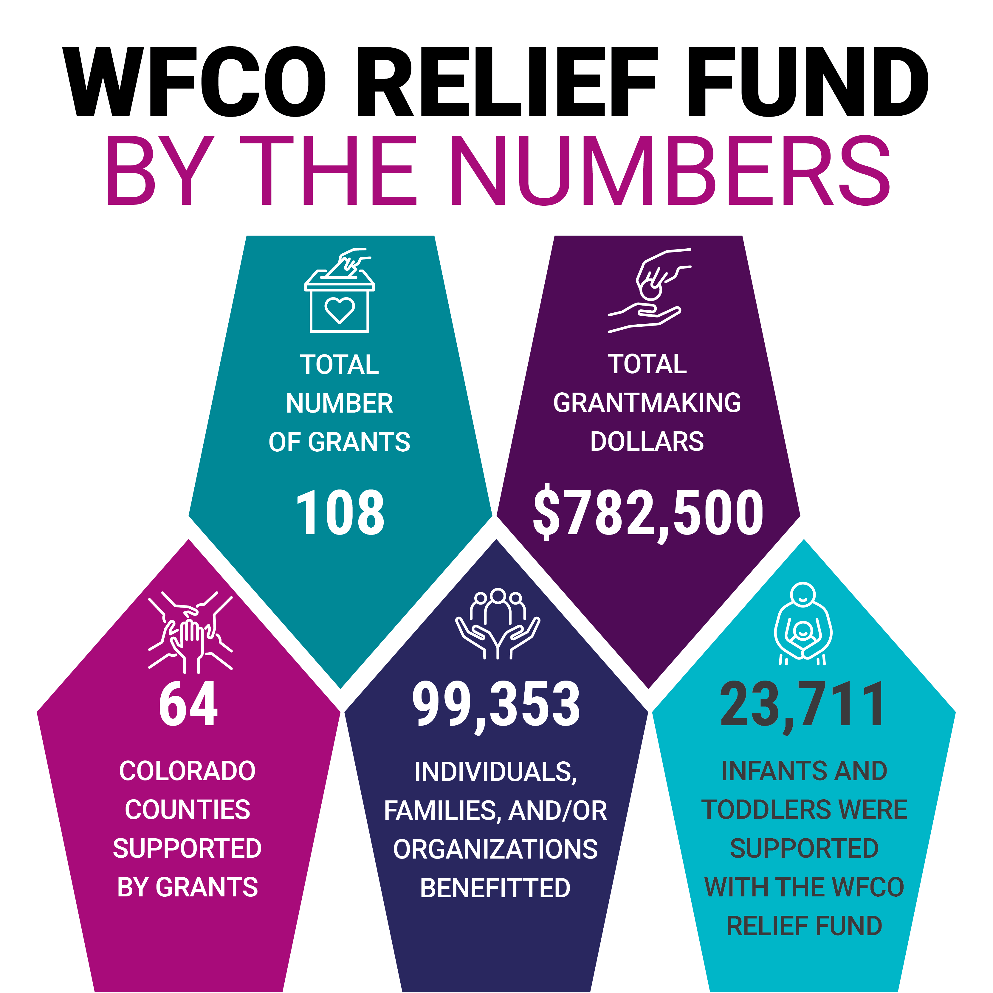 relief fund infographic transparent background